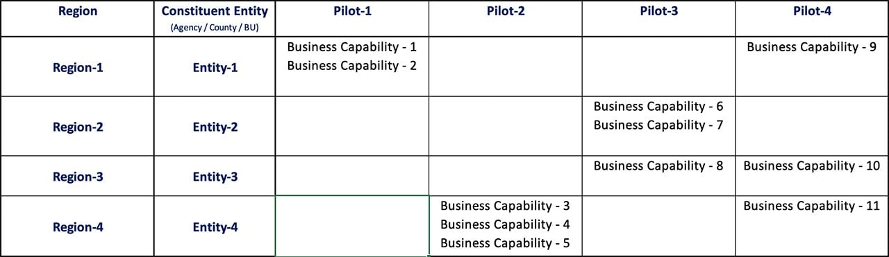 Six Questions to Help Set Up an Effective Pilot and System Rollout Graph1
